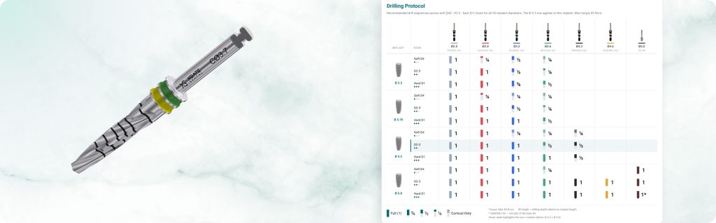 XGate Dental Implant Drilling Protocol Step-by-Step Guide