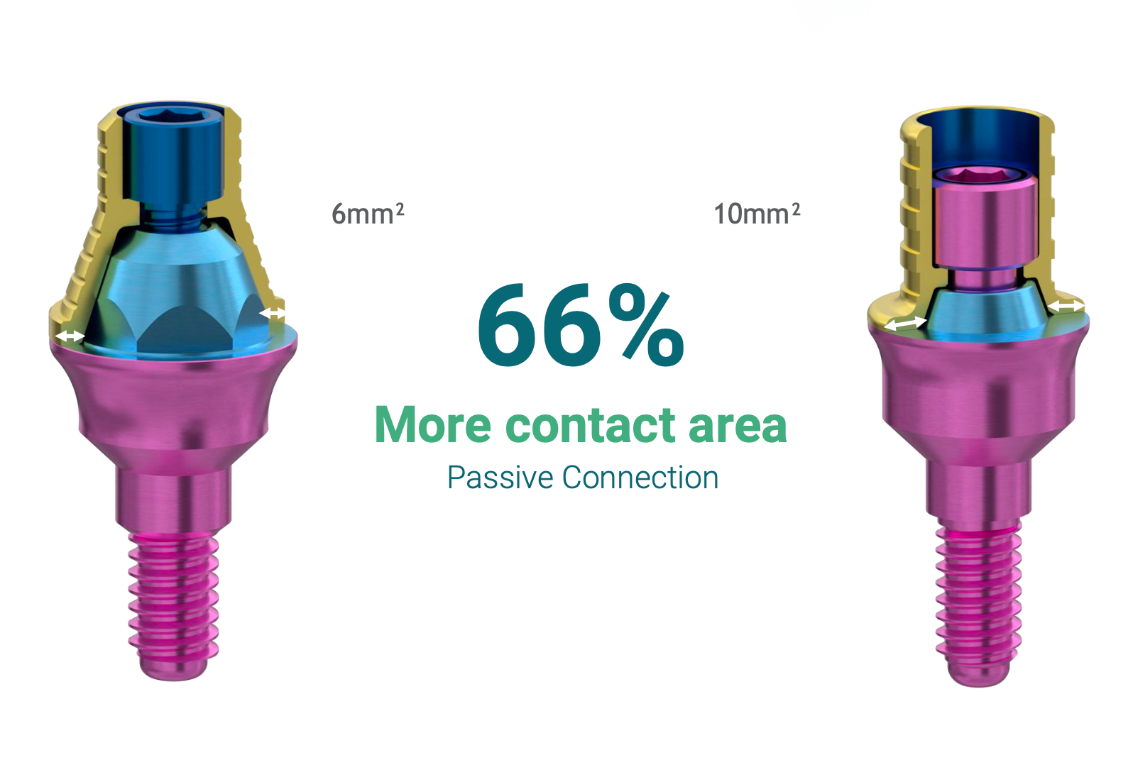 XGATE MUA V-Type contact area comparison showing 10mm² versus 6mm² support sleeve contact for improved screw connection stability