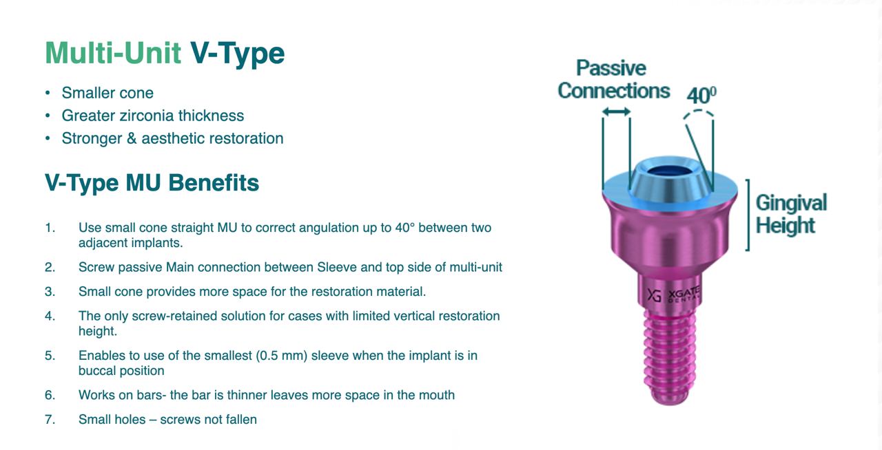 V-Type multi-unit dental implant abutment with passive connection and 40-degree angulation correction