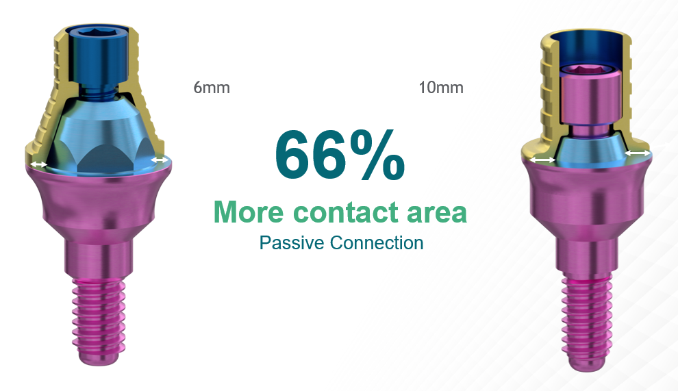 Diagram comparing the 6 mm² contact area of the D-Type MUA with the 10 mm² passive connection of the V-Type MUA.