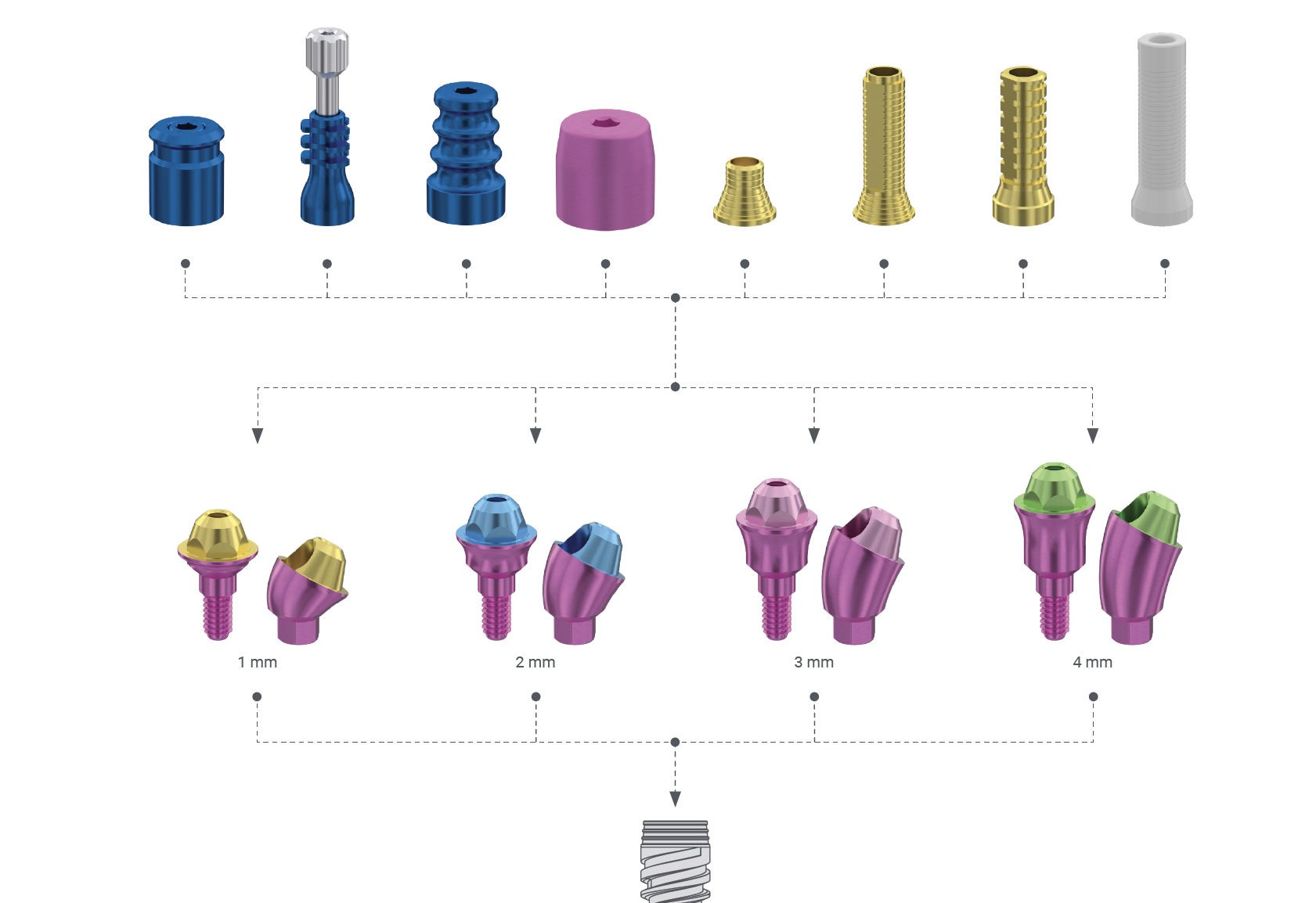 Diagram of the XGATE Dental D-Type prosthetic portfolio: caps, sleeves, and straight and angled multi-unit abutments from 1 to 4 mm.